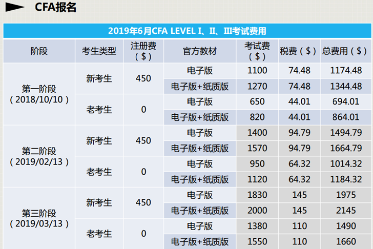 CFA協(xié)會：CFA考試報(bào)名“早報(bào)早優(yōu)惠”.jpg